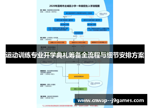 运动训练专业开学典礼筹备全流程与细节安排方案
