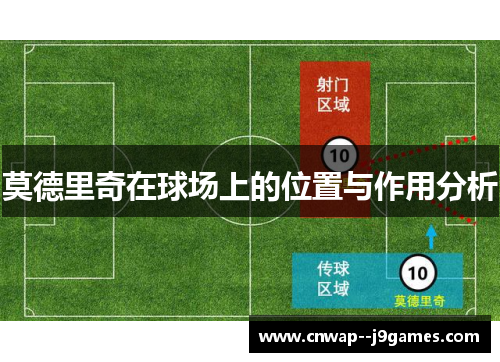 莫德里奇在球场上的位置与作用分析
