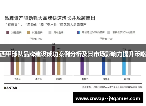 西甲球队品牌建设成功案例分析及其市场影响力提升策略 西甲球队品牌建设成功案例分析及其市场影响力提升策略