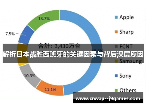 解析日本战胜西班牙的关键因素与背后深层原因