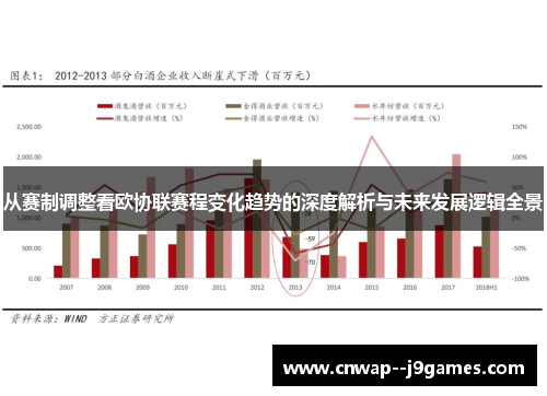 从赛制调整看欧协联赛程变化趋势的深度解析与未来发展逻辑全景