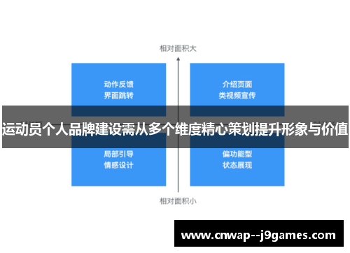 运动员个人品牌建设需从多个维度精心策划提升形象与价值 运动员个人品牌建设需从多个维度精心策划提升形象与价值